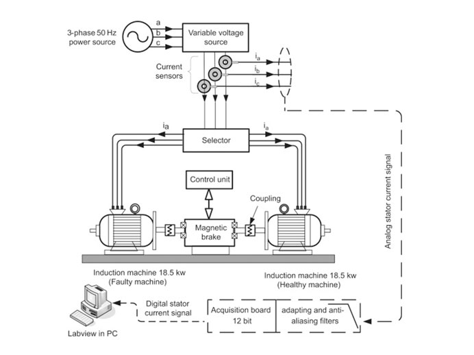 Thumbnail for Diagnosis of Broken-Bars Fault in Induction Machines Using Higher Order Spectral Analysis