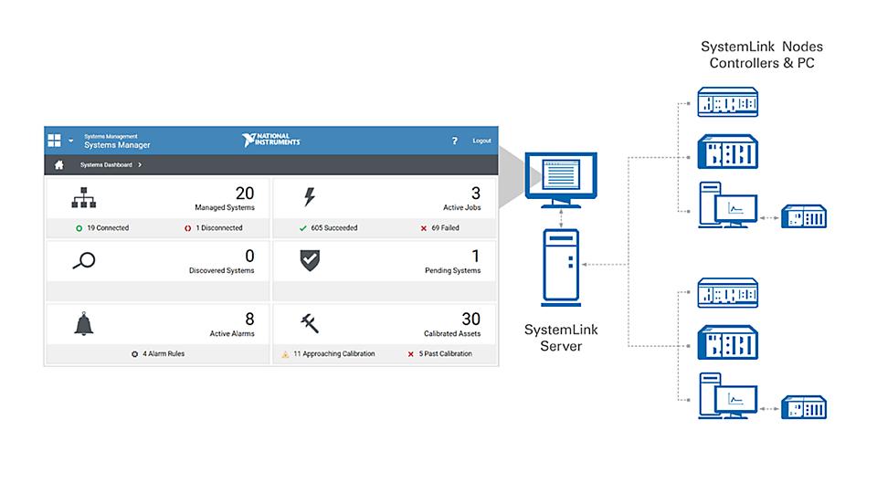 NI introduces SystemLink application software for distributed systems management