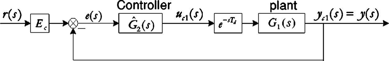 Thumbnail for Digital Redesign of Analog Smith Predictor for Systems With Input Time Delays