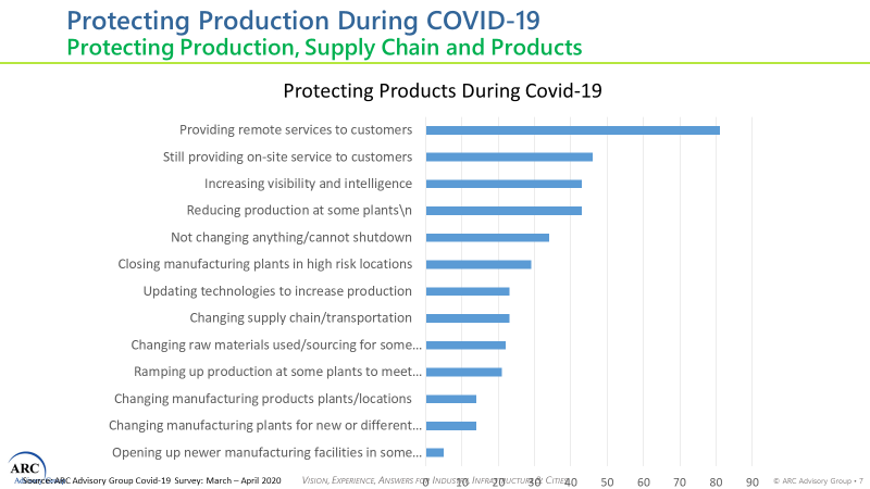 Thumbnail for Impact of COVID 19 on Manufacturing