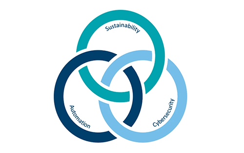 Sustainability, Automation and Cybersecurity: Partners to Drive Growth and Governance