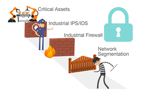 Thumbnail for Building a Strong OT Cybersecurity Foundation: First Ask the Right Questions