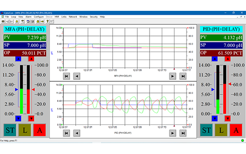CyboSoft Releases pH Control System Design Guide to Help Customers Comply with EPA Rules and Achieve Quick ROI