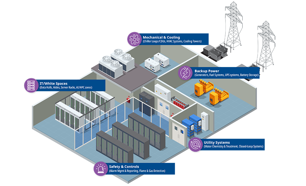 Successful data center deployment relies heavily on efficient utility management to meet uptime requirements, protect IT equipment and minimize operational costs.