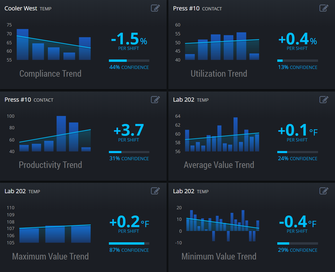 Swift Sensors announces predictive maintenance tools for Manufacturing Analytics Dashboard