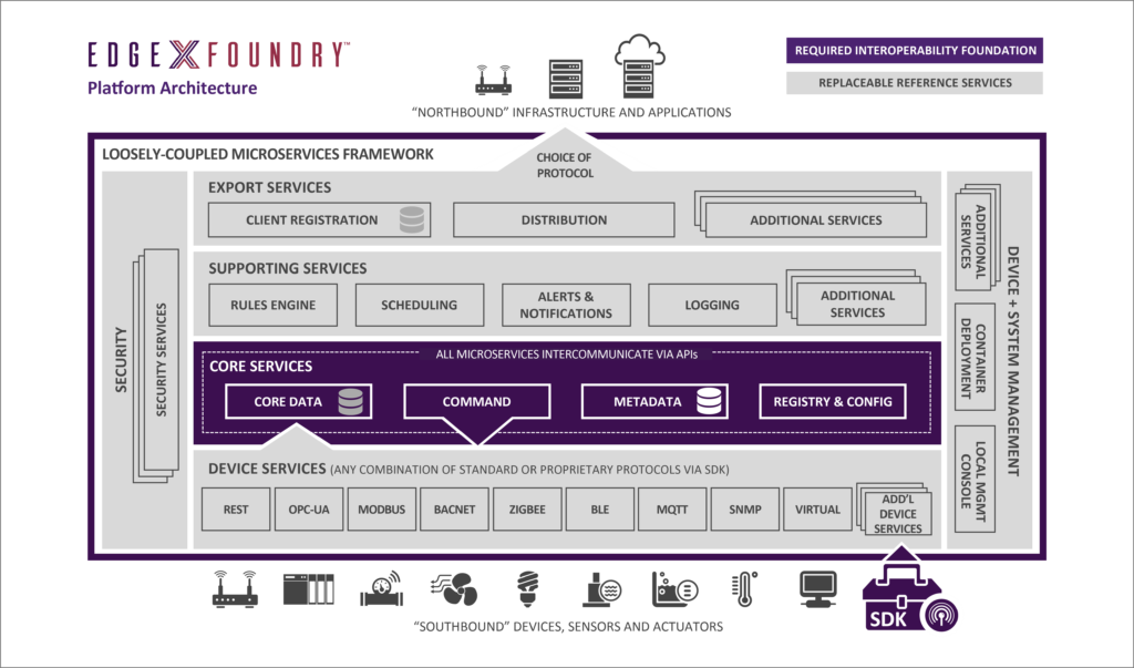 Thumbnail for Next-Gen Industrial Communications As a Tool to Solve Networking Problems