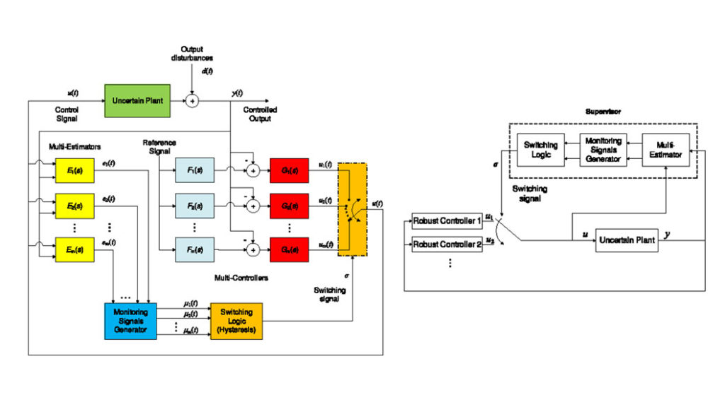 Thumbnail for Decentralized Supervisory Based Switching Control for Uncertain Multivariable Plants