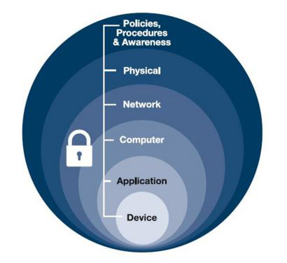 How to Implement Secure Connectivity between Manufacturing and Business Systems