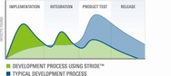S2 Technologies enhances STRIDE 2.1 software