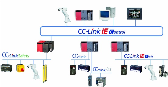 Thumbnail for New Gigabyte Industrial Ethernet Open Protocol - CC-Link IE