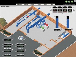 GE announces Proficy for Water InfoCenter