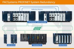 GE releases PACSystems High Availability with PROFINET