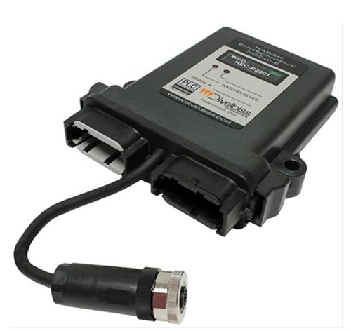 IoT-enabled Controller