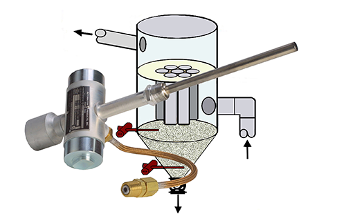 Dynatrol's Field-Proven Level Switches for Dust Collectors Handle Food Ingredients to Chemical Powders