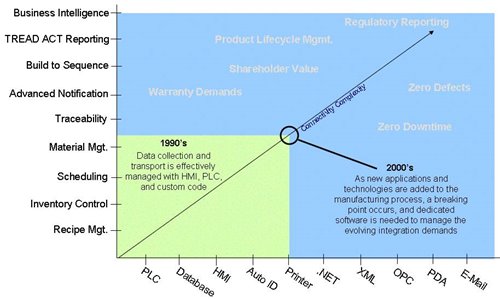 Data Transport Utility (DTU): An Introduction and Overview