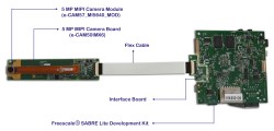 e-con introduces e-CAM50IMX6 camera board for Freescale