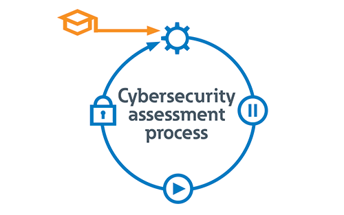 Eaton Achieves Industry First: Dual IEC and UL Cybersecurity Certifications for Product Development Processes