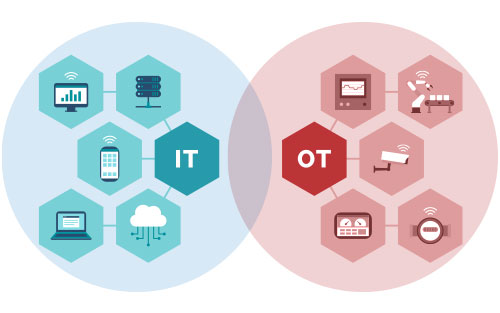 Thumbnail for MQTT and Sparkplug 3.0: The Future of Industrial OT-IT Integration