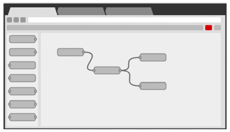 Node-RED provides graphical flow-based programming  in a web browser. (Image courtesy of Node-RED.)