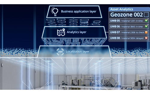 Improving Operations with Localization Solutions