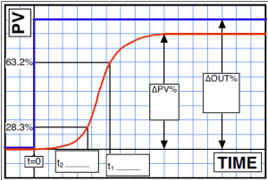 Thumbnail for How to Gain Automatic Control of Effluent Residual in Wastewater Treatment Plants