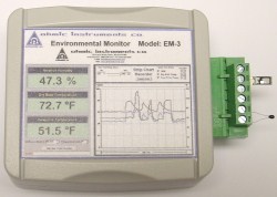 OHMIC Introduces EM-3 DAQ for temperature and humidity
