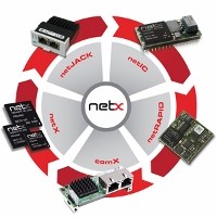One Chip. One Company. Unlimited Network Solutions