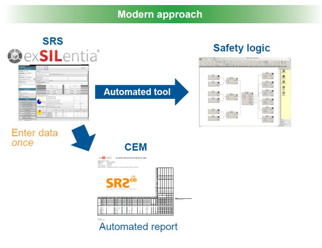 Emerson partnered with exida to deliver a database-based  solution that enables automatic configuration of safety logic  using information captured in exida’s exSILentia software suite.