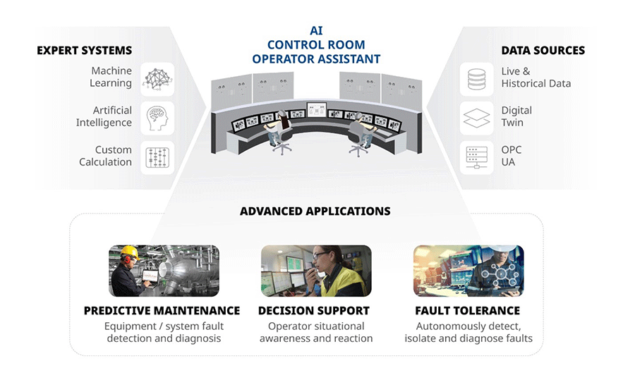 Figure 1: AI technologies have the potential to revolutionize industrial sectors during times of change. As the global power industry rapidly transitions to net zero targets, the use of AI will empower that workforce to do more with less through accurate and effective decision support.