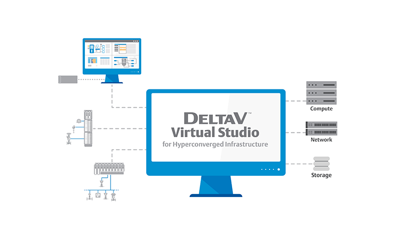 Figure 1: HCI offers all the benefits of virtualization, while further reducing the architecture footprint and energy use of automation systems.