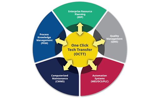 Thumbnail for Emerson Forms Life Sciences Executive Board to Advance One-Click Technology Transfer Initiative
