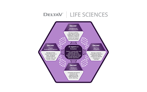 Emerson’s Automation Platform Drives Data Mobility Across Life Sciences Value Chain