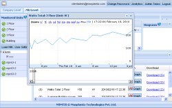 Masplantiz announces MIMTIS EMS energy management software