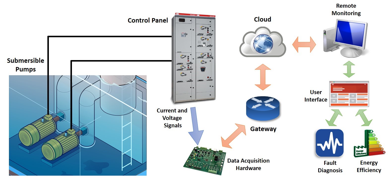 Enging releases Motor Condition Monitoring (MCM) solution