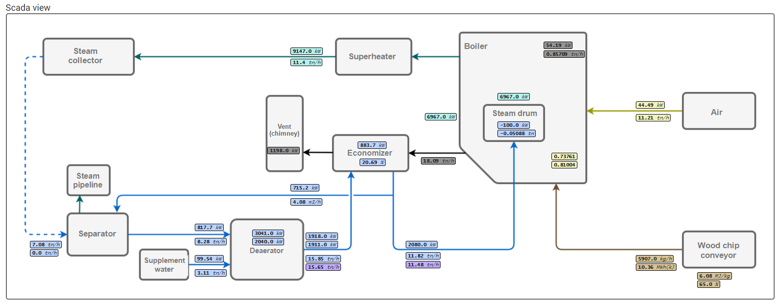 english_boiler