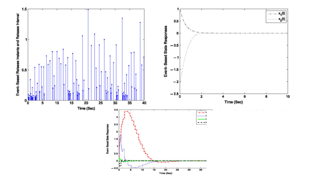 Thumbnail for Event-Triggered Control Design of Linear Networked Systems with Quantizations