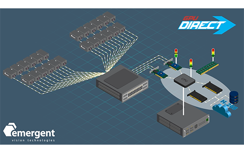 Emergent Vision Technologies eCapture Pro Software Now Supports GPUDirect, H.265/H.264, and RTMP Streaming