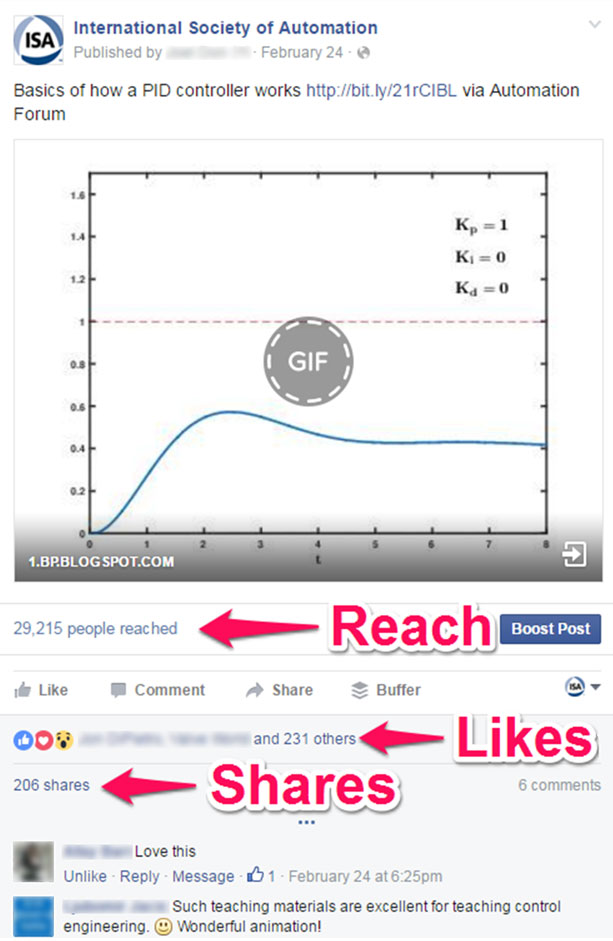 Facebook-PID-animated-GIF-curation-example