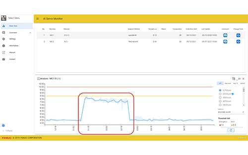 FANUC’s AI Servo Monitor Provides Machine Health Data and Analysis to Maximize Uptime