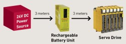 FANUC releases rechargeable battery unit kit for CNC machines