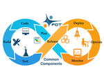 FDT Group announces Common Component update to support FDT 2.1