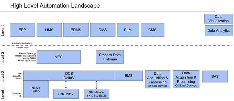 System Configuration