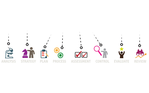 Creating a LOPA Project Report