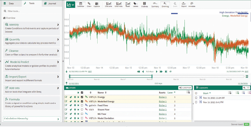 Figure 2: Using an advanced analytics application, SMEs working for a chemical manufacturer compare modeled to actual energy consumption. If a high deviation from the model is identified, SMEs perform a root cause analysis.
