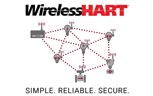 FieldComm Group to Host a May 10 Webinar Detailing WirelessHART Deployment Guidelines