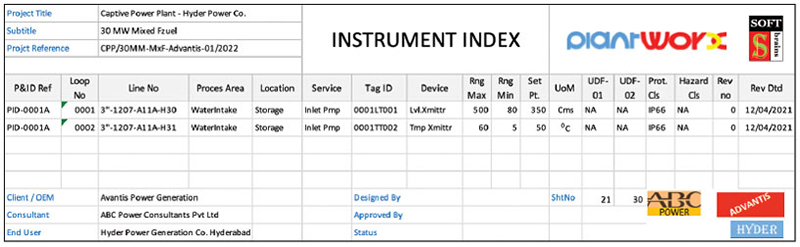 Figure 1: Instrument index generated from an automated solution