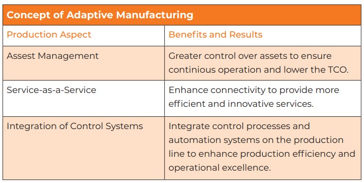 Figure 1: Adaptive manufacturing, the foundation for Industry 4.0 and IIoT.