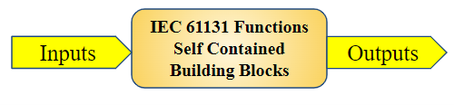 Figure 2: IEC 61131 Functions Promote Software Development Bast Practices