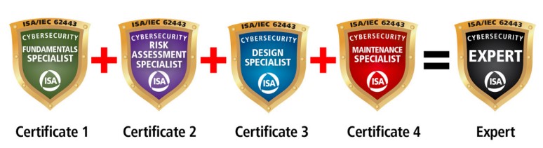 ISA offers multiple levels of OT cybersecurity training courses. Students who complete the courses and associate exams can earn certificates that demonstrate their growing cybersecurity maturity. Source: ISAGCA.