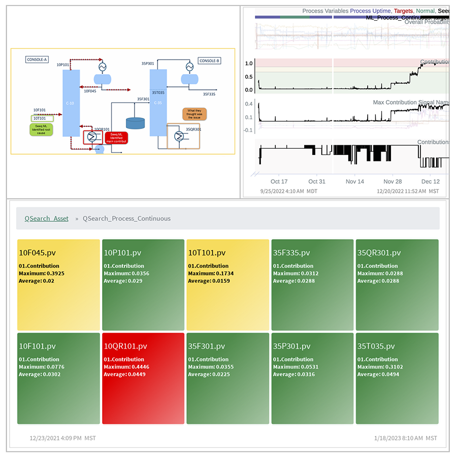 Figure 2: Seeq makes it easy to build automated reports & dashboards where engineers & data scientists can share the results of their analysis with line of business and operations teams, operationalizing ML to drive daily value.
